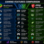 Bluestacks vs MSI App Player Which Emulator Is Best