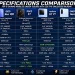 Create an ultra-realistic gaming scene titled "120 FPS BGMI Gaming Experience". Show a smartphone displaying a generic military battle royale game (do not use official BGMI or PUBG logos). Display a glowing "120 FPS" counter on the screen with realistic graphics, smooth gameplay effects, trigger buttons, RGB gaming accessories, cooling fan, and gaming headset placed around the phone. Use dramatic lighting, blue and red neon effects, futuristic gaming room background, highly detailed, cinematic, 16:9 ratio.