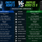 ONEPLUS NORD 5 VS ONEPLUS CE 6 Gaming Beast