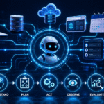 What are AI Agents Quick Guide
