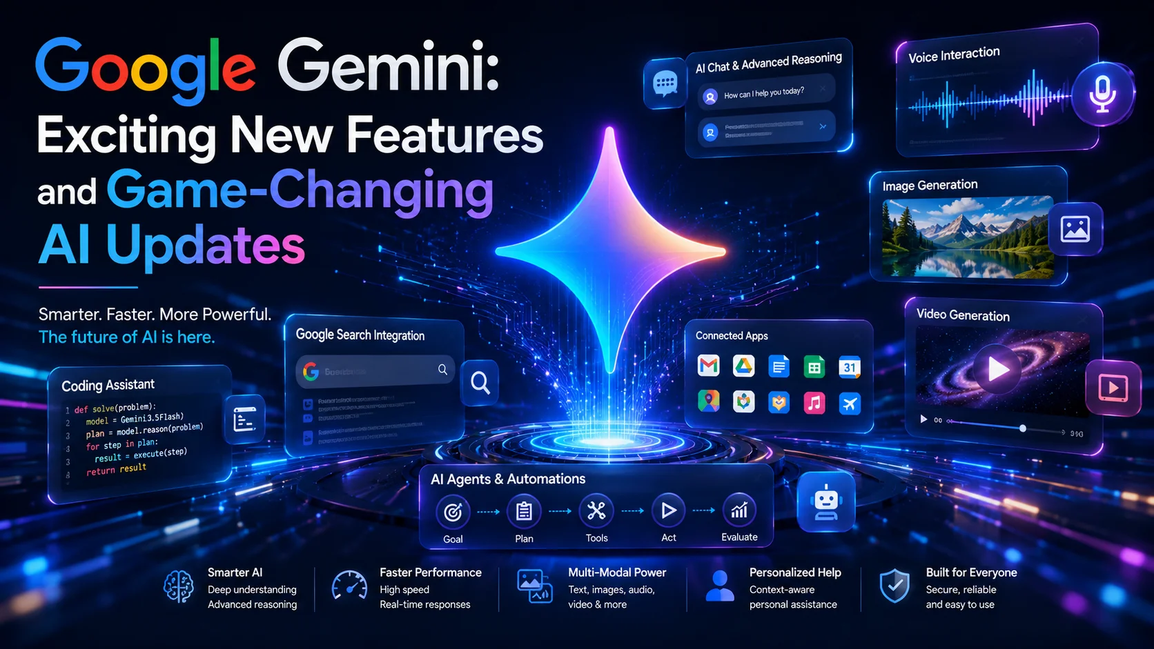 Google Gemini: Exciting New Features